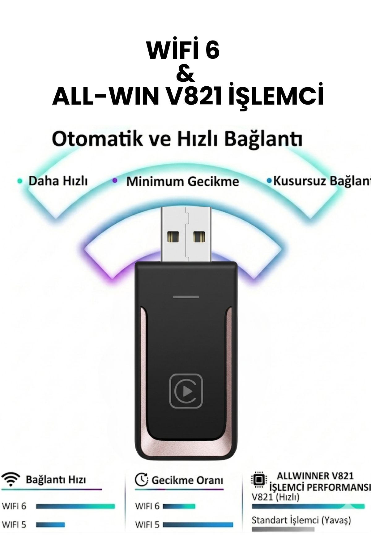 HBB-K wireless CarPlay adapter for Apple and Android devices, showing compact device connected to car dashboard.