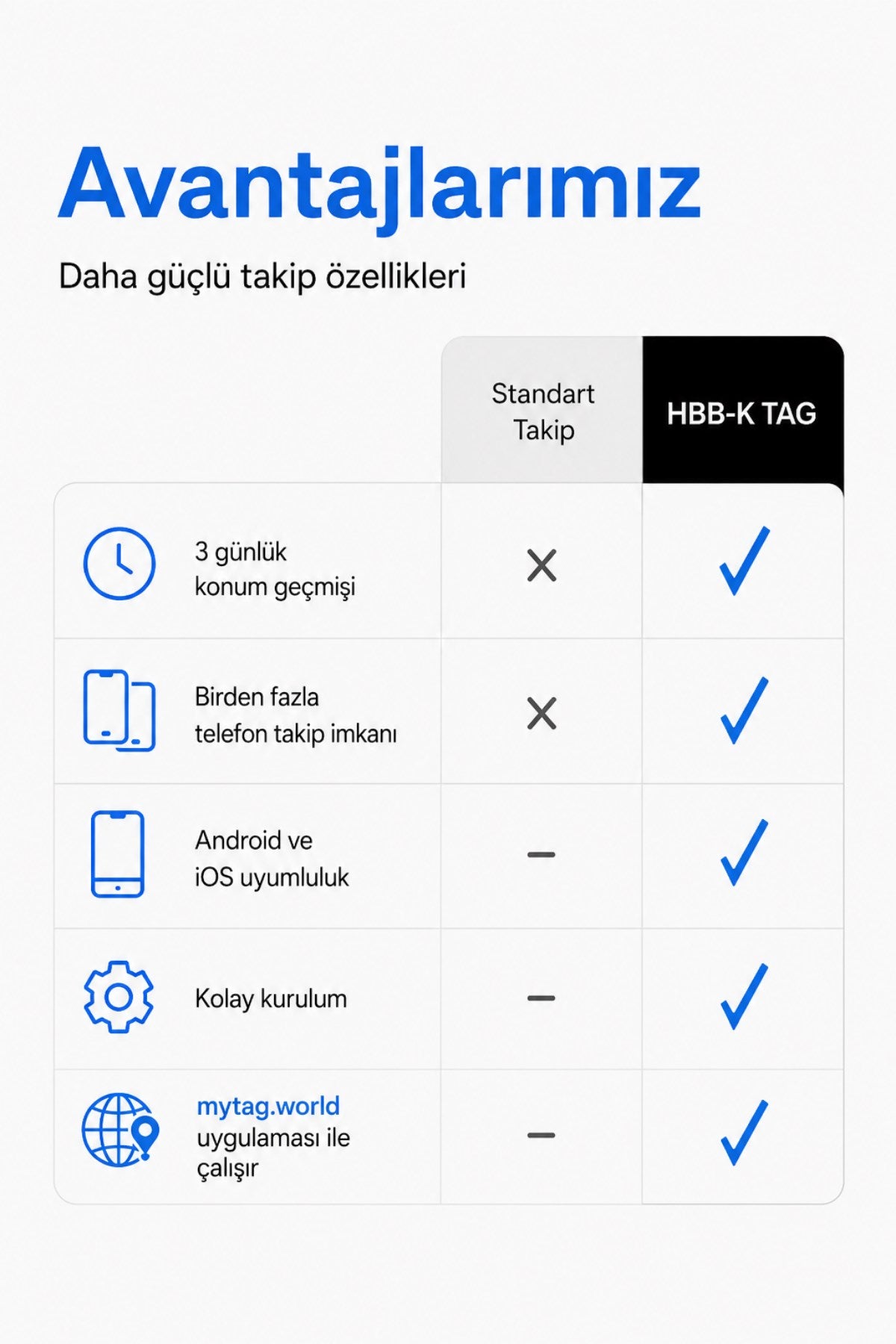 HBB-K Tag Takip Cihazı