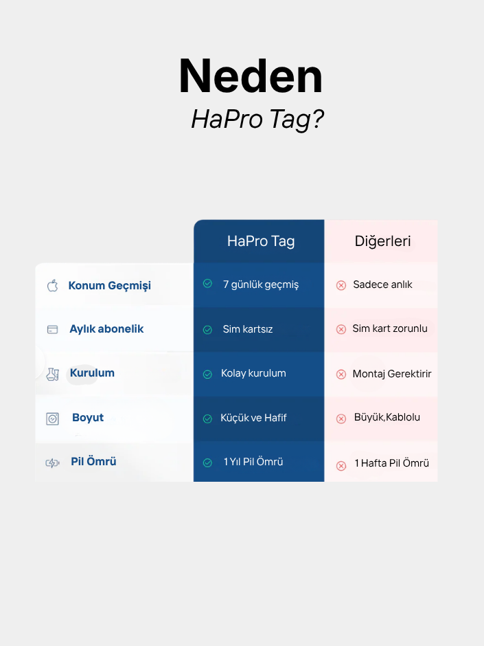 HaProTag™ Takip Cihazı (2026 Model)