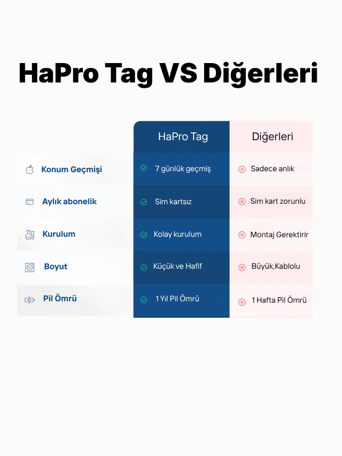 HBB-K HaPro Tag for company vehicles, black plastic RFID tag with HBB-K branding, designed for vehicle identification.